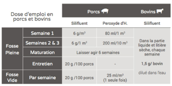 Mode d'emploi - Silifluent